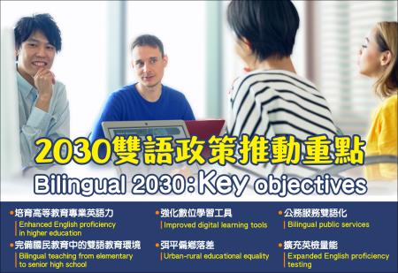 2030雙語政策 　共1張