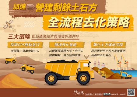 加速營建剩餘土石方全流程去化策略
