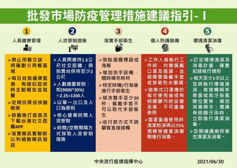 批發市場防疫管理措施建議指引－I 　共4張