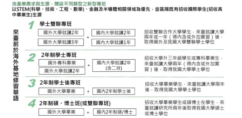 擴大國際生與僑生來臺留用策略－促進國際生來臺暨留臺實施計畫－3 　共5張