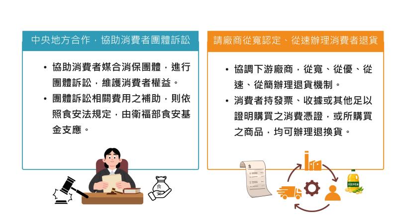中聯油脂事件政府處置與精進作為2 　共3張