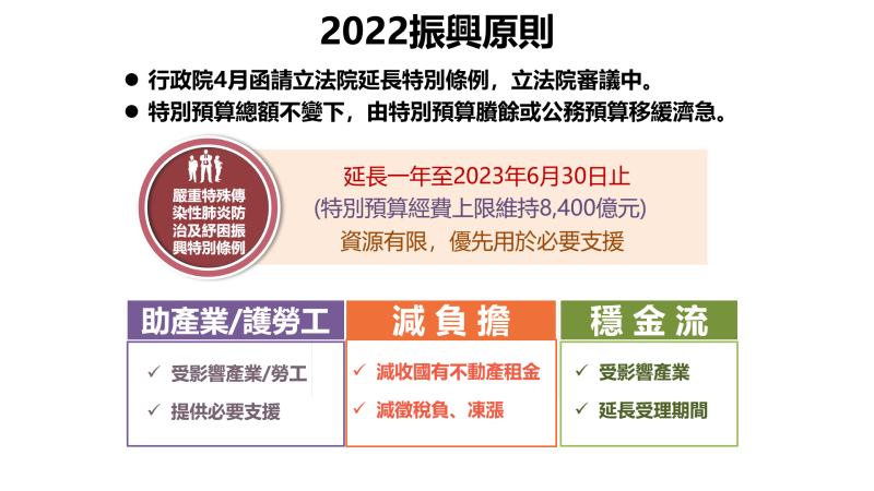 2022振興原則 　共1張