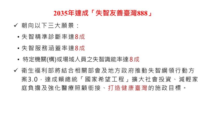 2035年達成「失智友善臺灣888」 　共2張