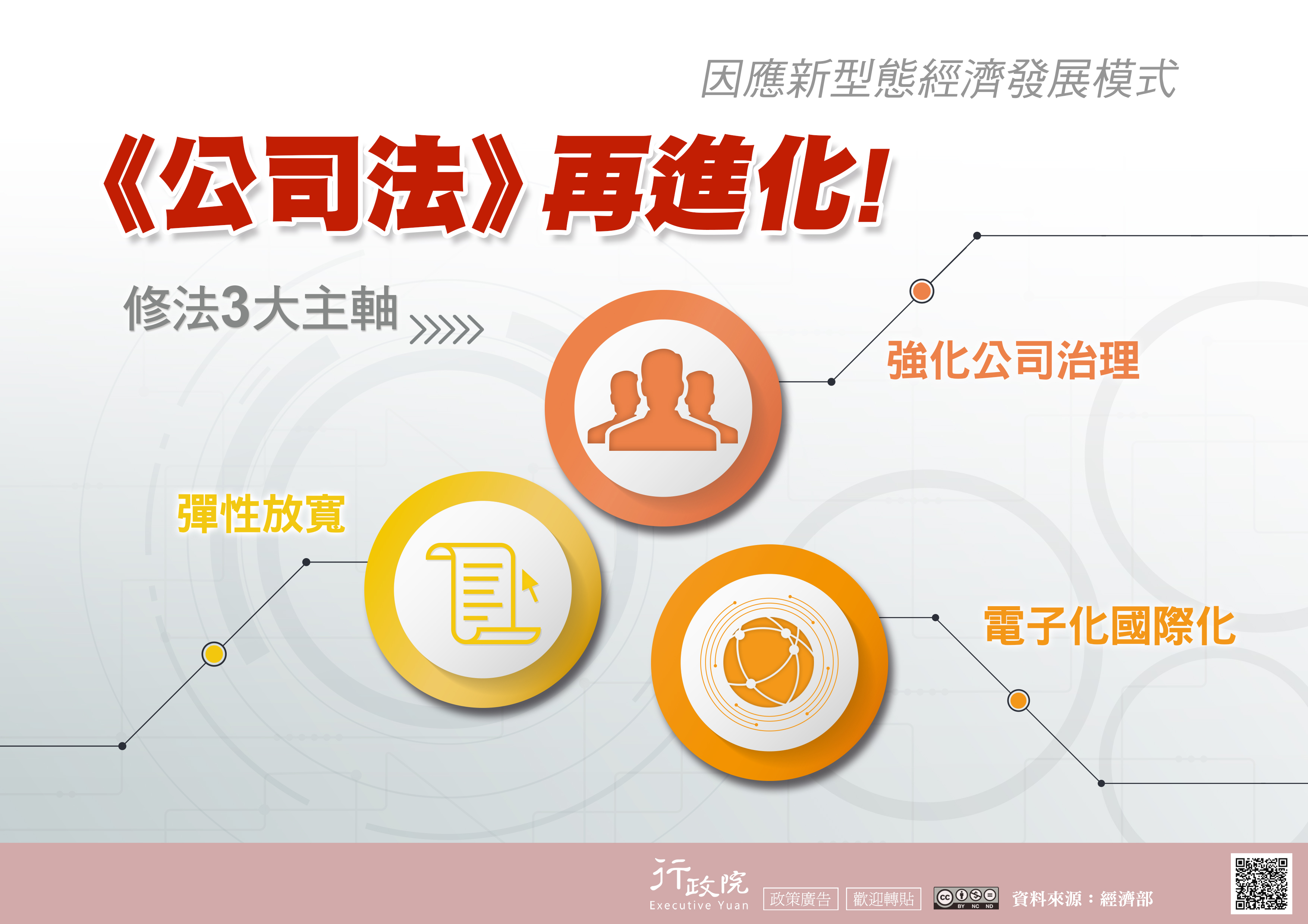 《公司法》再進化 ！