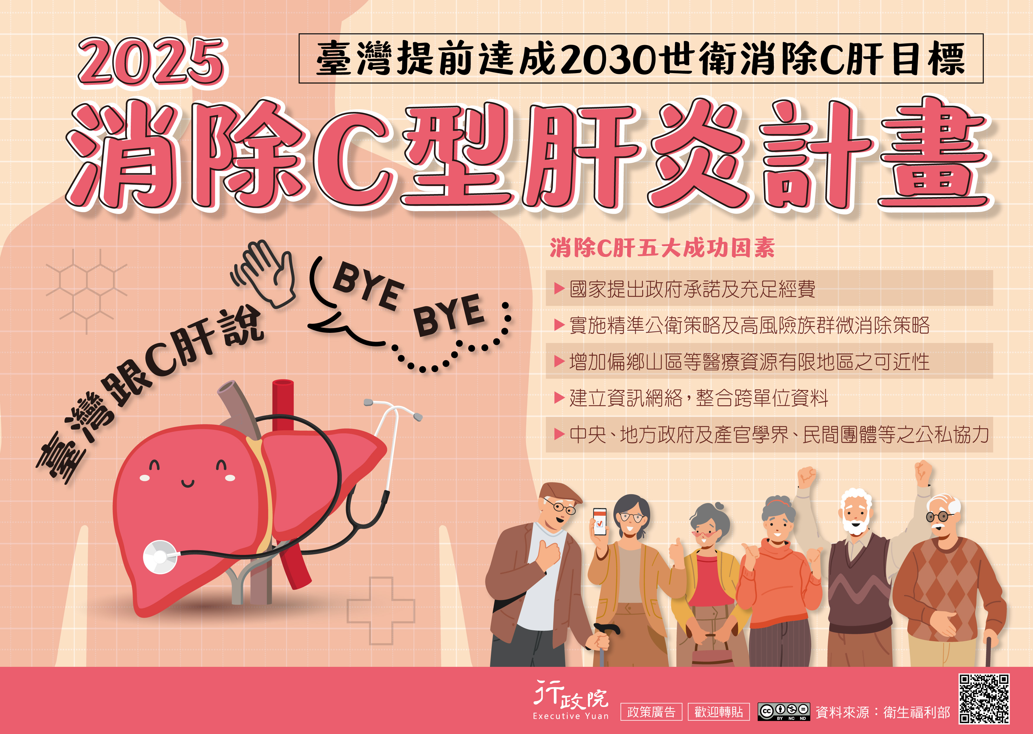 2025消除C型肝炎計畫.jpg