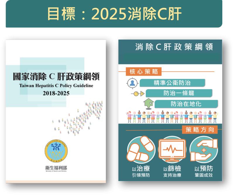 2030世衛消除C肝目標-台灣提前達標之防治策略與現況-1 　共2張