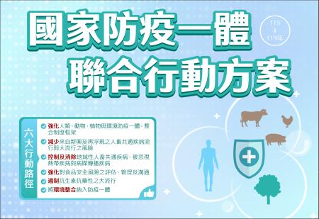 國家防疫一體聯合行動方案 　共1張