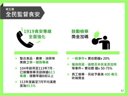 第五環 全民監督食安