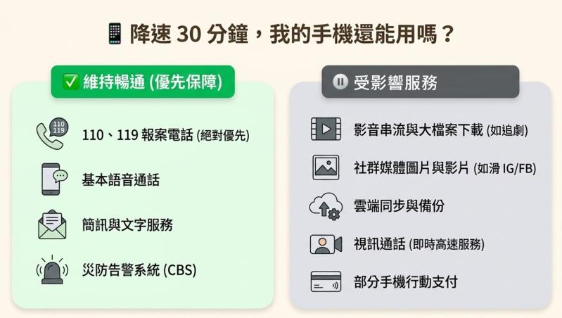 2026城鎮韌性(防空)演習：行動網路降速演練1 　共3張