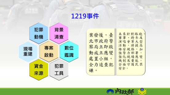 1219事件 　共4張