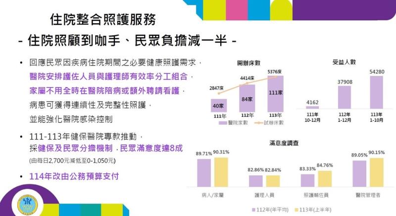住院整合照護：住院照顧到咖手、民眾負擔減一半 - 2 　共5張