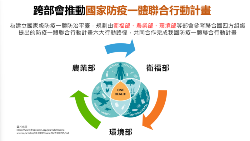 國家防疫一體聯合行動計畫—２ 　共3張