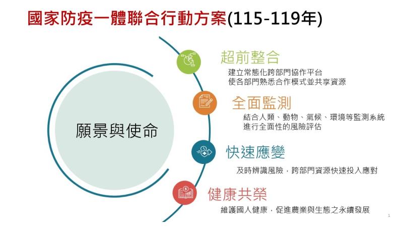 國家防疫一體行動方案推動進度-2 　共3張