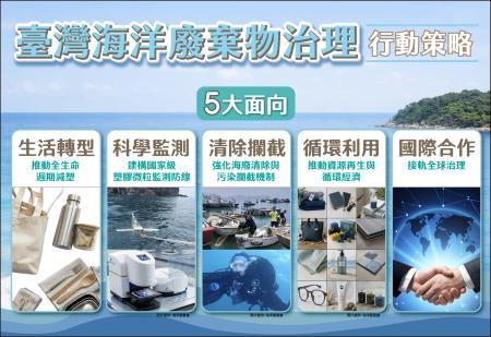 臺灣海洋廢棄物治理行動策略 　共1張