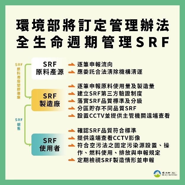 全臺垃圾處理和SRF全面體檢、加嚴標準－3 　共4張
