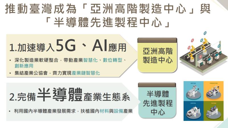 推動臺灣成為亞洲高階製造中心與半導體先進製程中心 　共1張