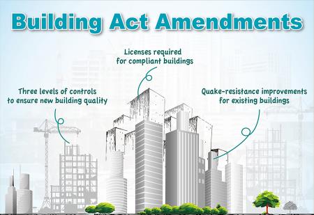 Building Act amendments (Executive Yuan, R.O.C. (Taiwan)-Major Policies ...
