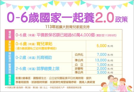 0-6歲國家一起養2.0  　共1張