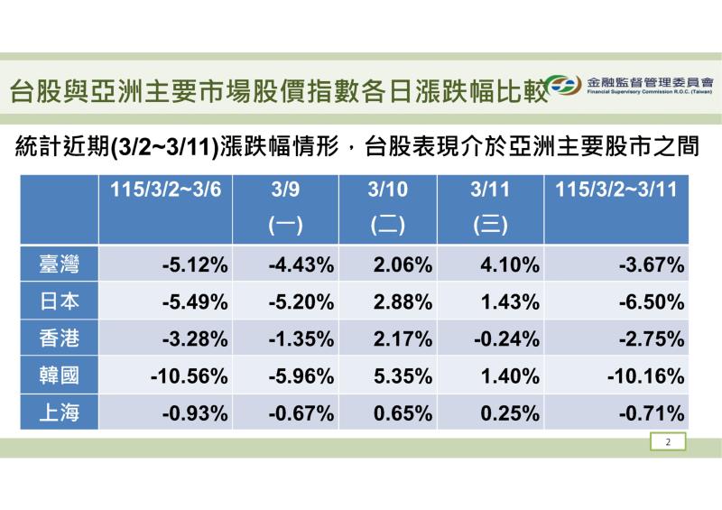 中東情勢因應台股狀況及因應措施─1 　共4張