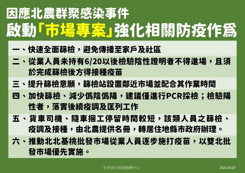 因應北農群聚感染事件 　共6張