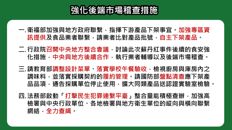 強化後端市場稽查措施 　共3張