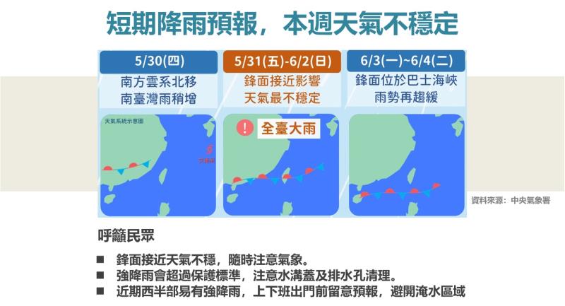 近期水情展望與防汛準備－2 　共6張