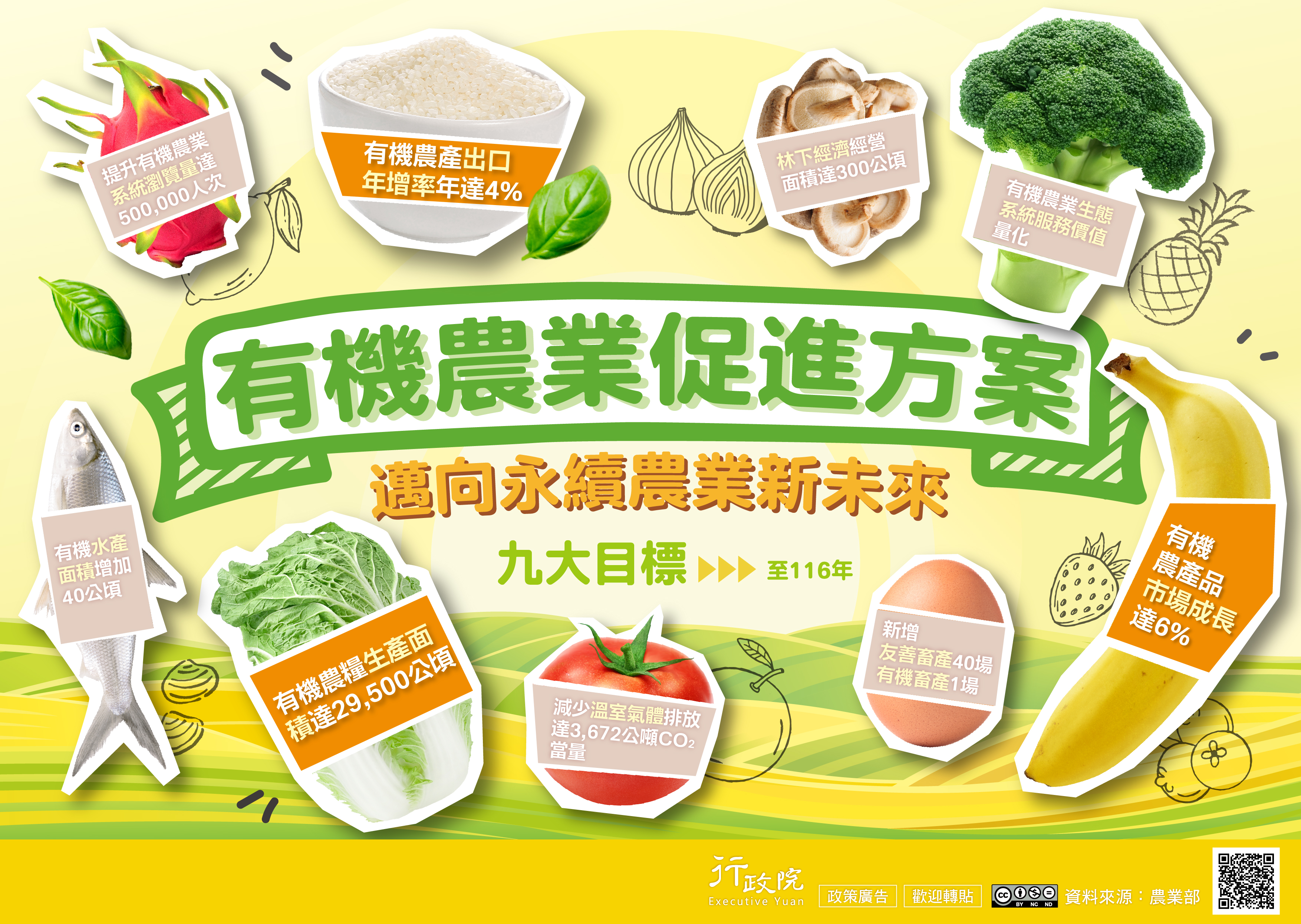 有機農業促進方案.jpg