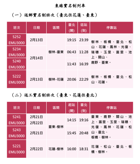 東線實名制列車 　共1張