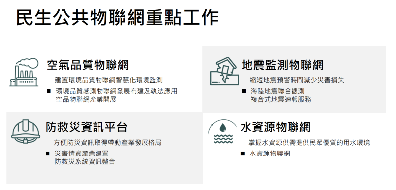 民生公共物聯網重點工作 　共1張