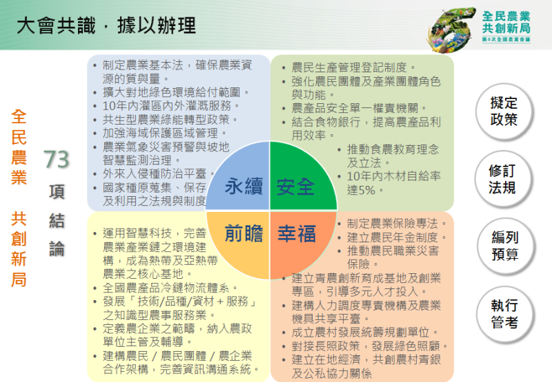 大會共識_據以辦理 　共4張