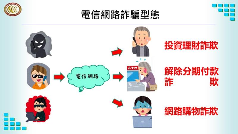 電信網路詐騙型態 　共5張