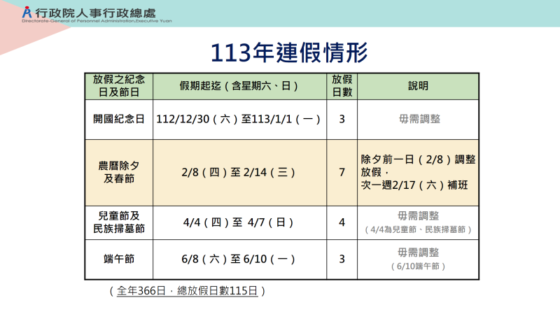 113年連假情形 　共6張