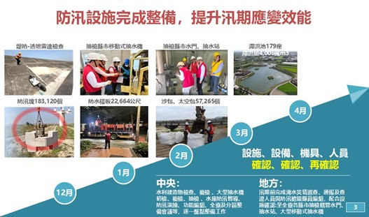 汛期防汛整備工作─持續治水及智慧防災1 　共8張
