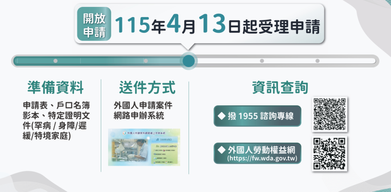 多一個幫手，少一分疲憊─外籍幫傭申請新制 　共1張