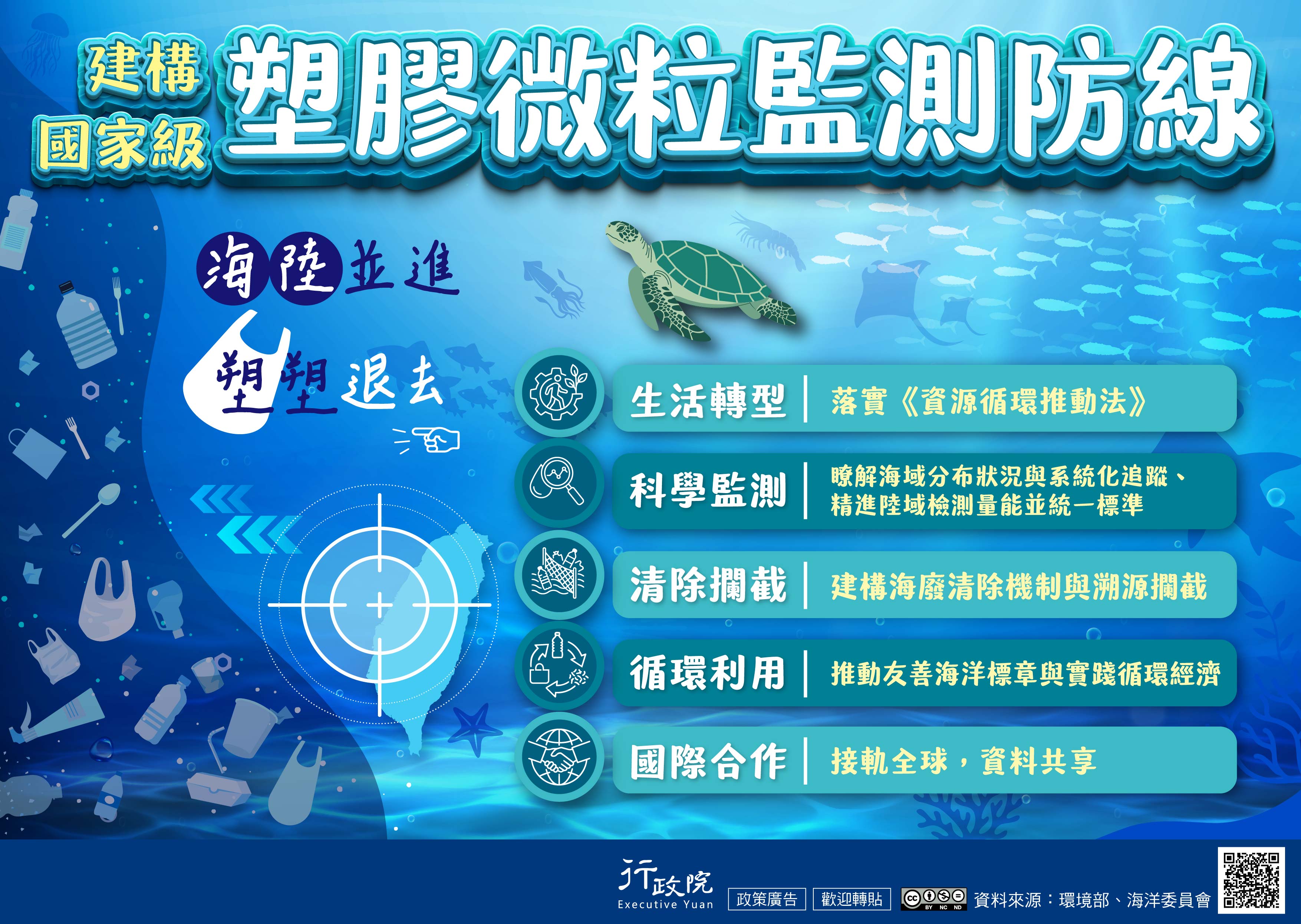 446 建構國家級塑膠微粒監測防線.jpg