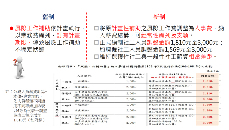 舊制＆新制 　共1張