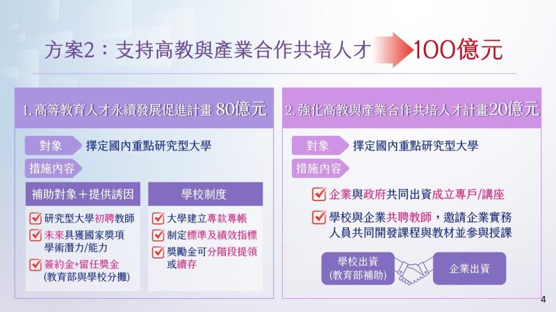 強化韌性-培育人才4 　共6張