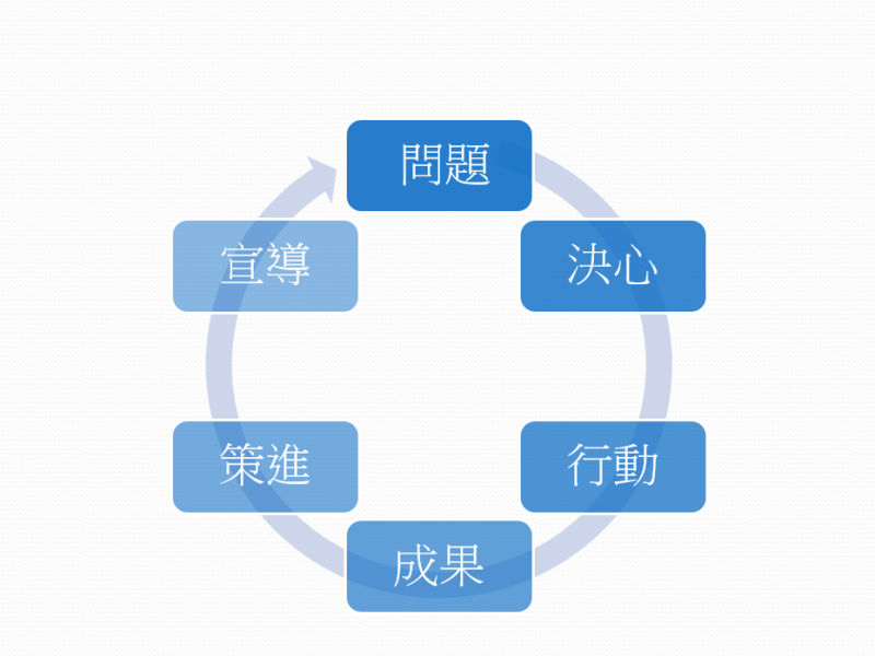 「安居緝毒」執行情形報告 　共1張