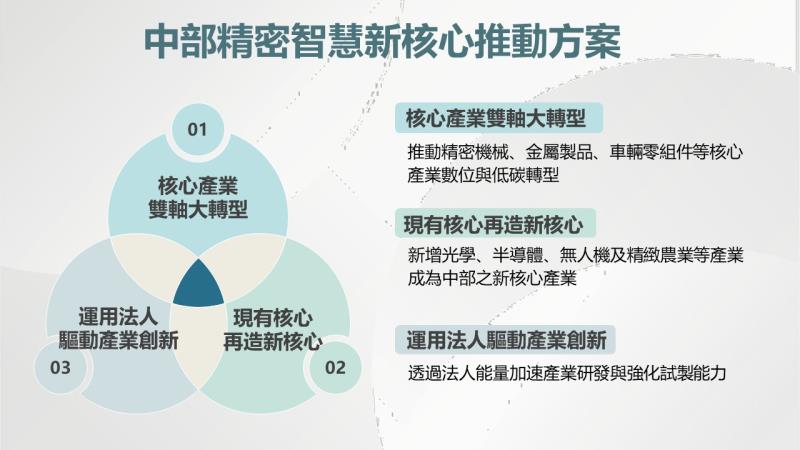 透過中部精密智慧新核心推動方案   打造全球精密智慧製造核心基地 　共1張