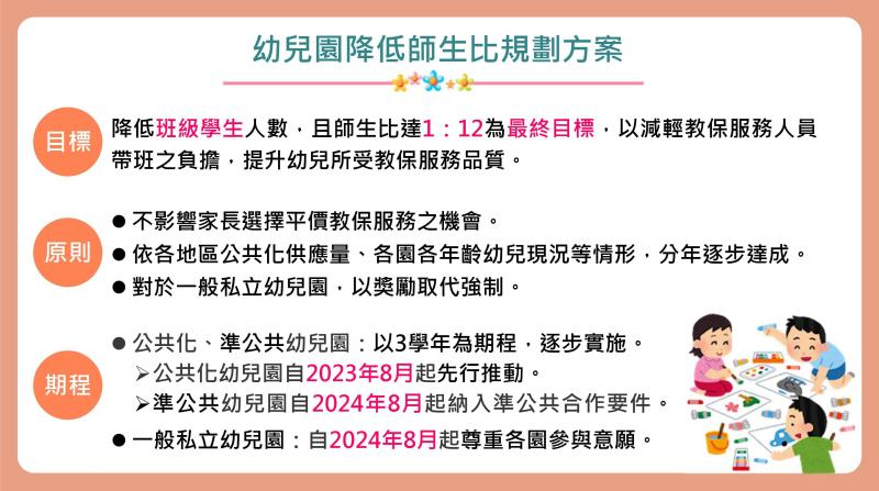 幼兒園降低師生比規劃方案 　共1張