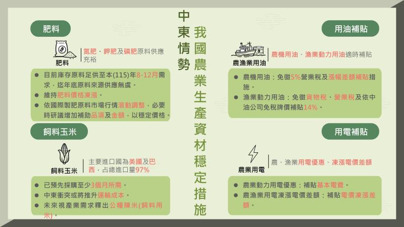 中東情勢因應-我國農業生產資材穩定措施 　共1張