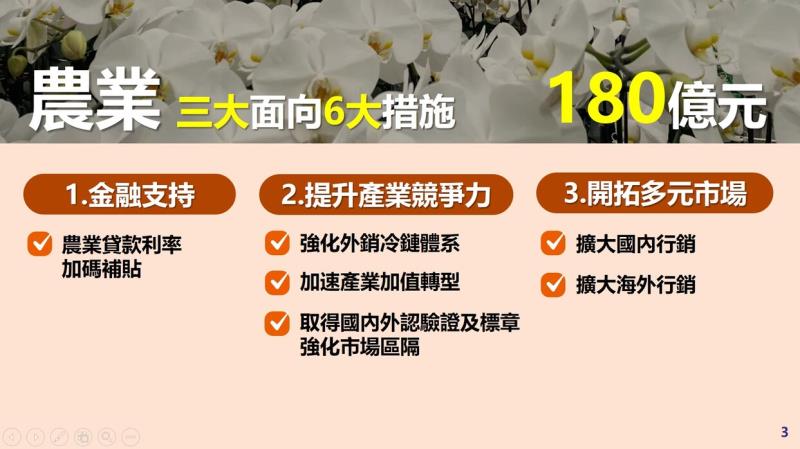 推動作法-4 　共5張