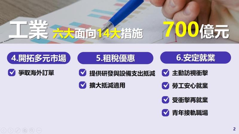推動作法-3 　共5張