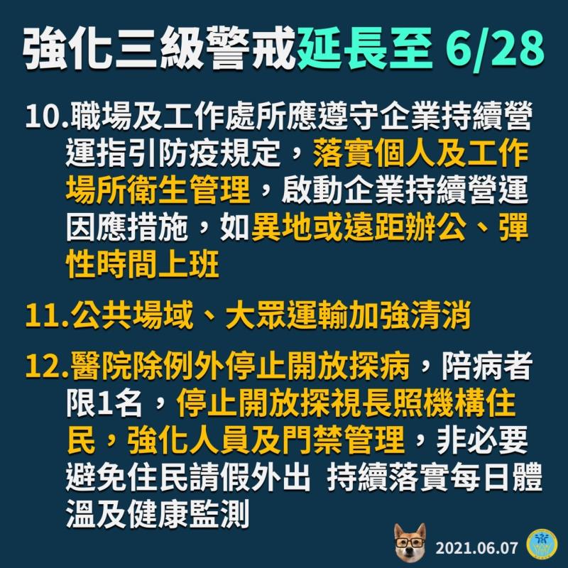 強化三級警戒延長至6月28日說明三 　共4張