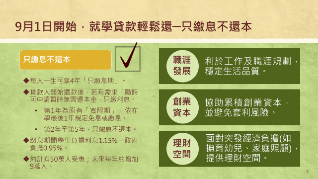 9月1日開始，就學貸款輕鬆還-只繳息不還本 　共2張