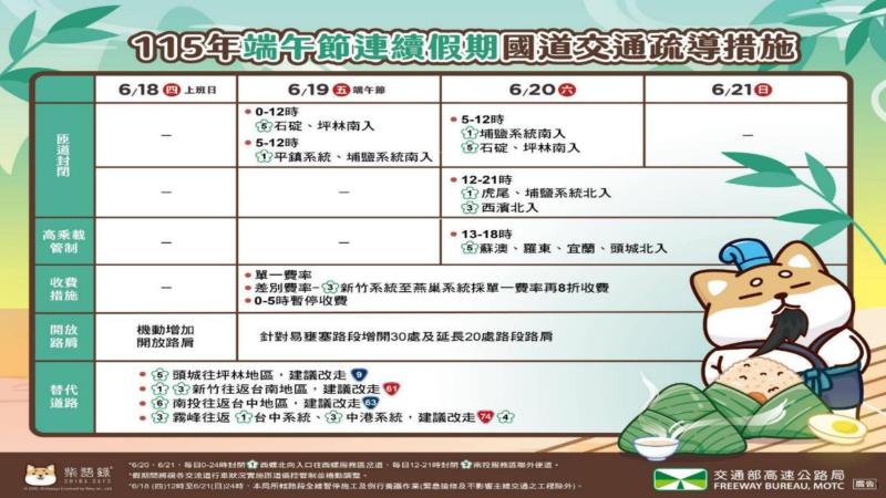 圖1、國道交通疏導措施 　共5張