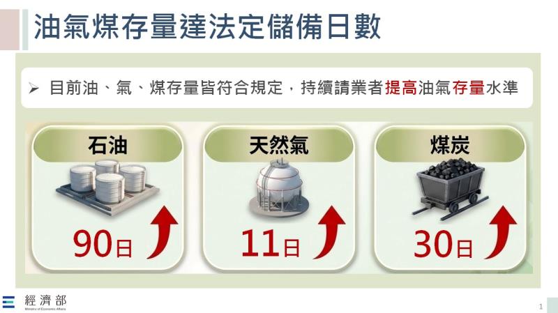 中東情勢因應-我國能源供應穩定機制與作為 　共1張