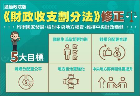 修正《財政收支劃分法》 　共1張