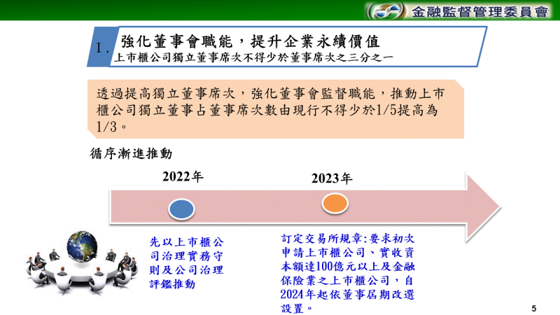 強化董事會職能，提升企業永續價值（一） 　共11張