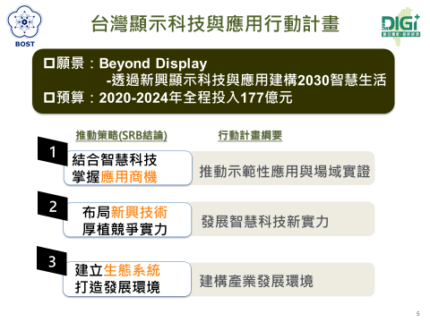 台灣顯示科技與應用行動計畫 　共1張